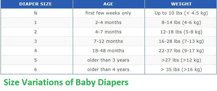 Size Variations of Baby Diapers